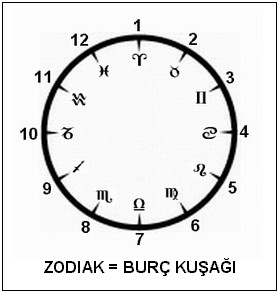 ZODIAK = BUR KUAI