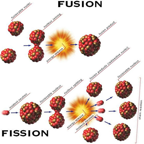 Fission перевод