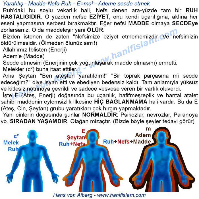 Yaratılış – E=mc2 – Nefs – Cinler – Enerjinin maddeye dönmesi – Şeytanın Ademe secdeyi reddetmesi ve hayaletleşmesi